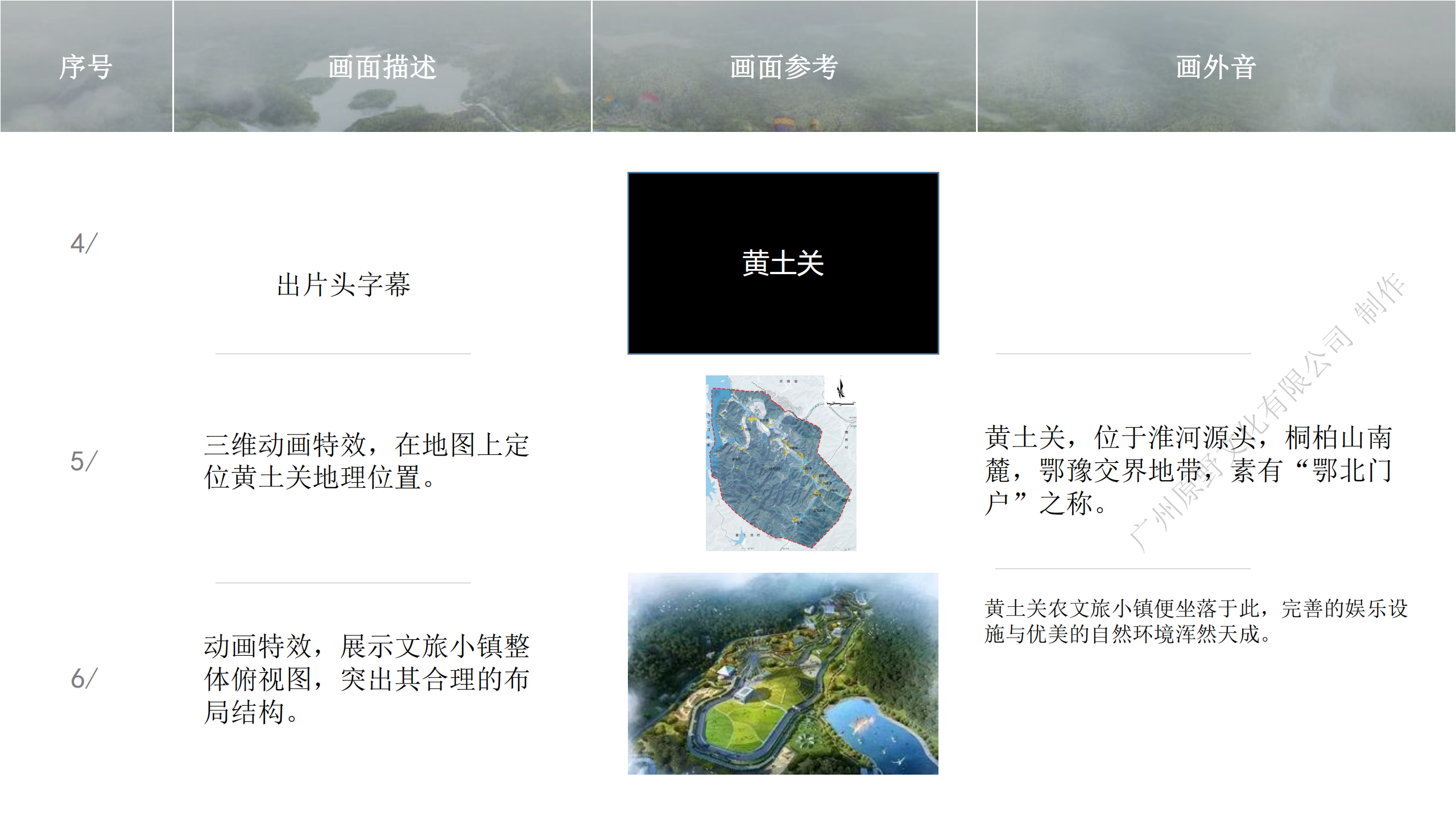 黄土关农文旅小镇宣传片策划方案_10.png