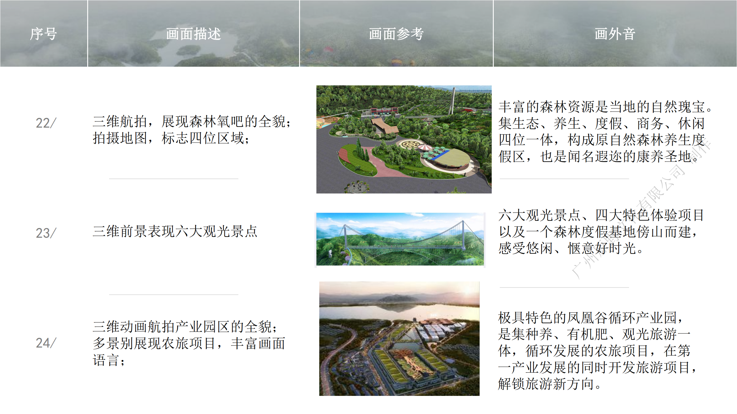 黄土关农文旅小镇宣传片策划方案_16.png