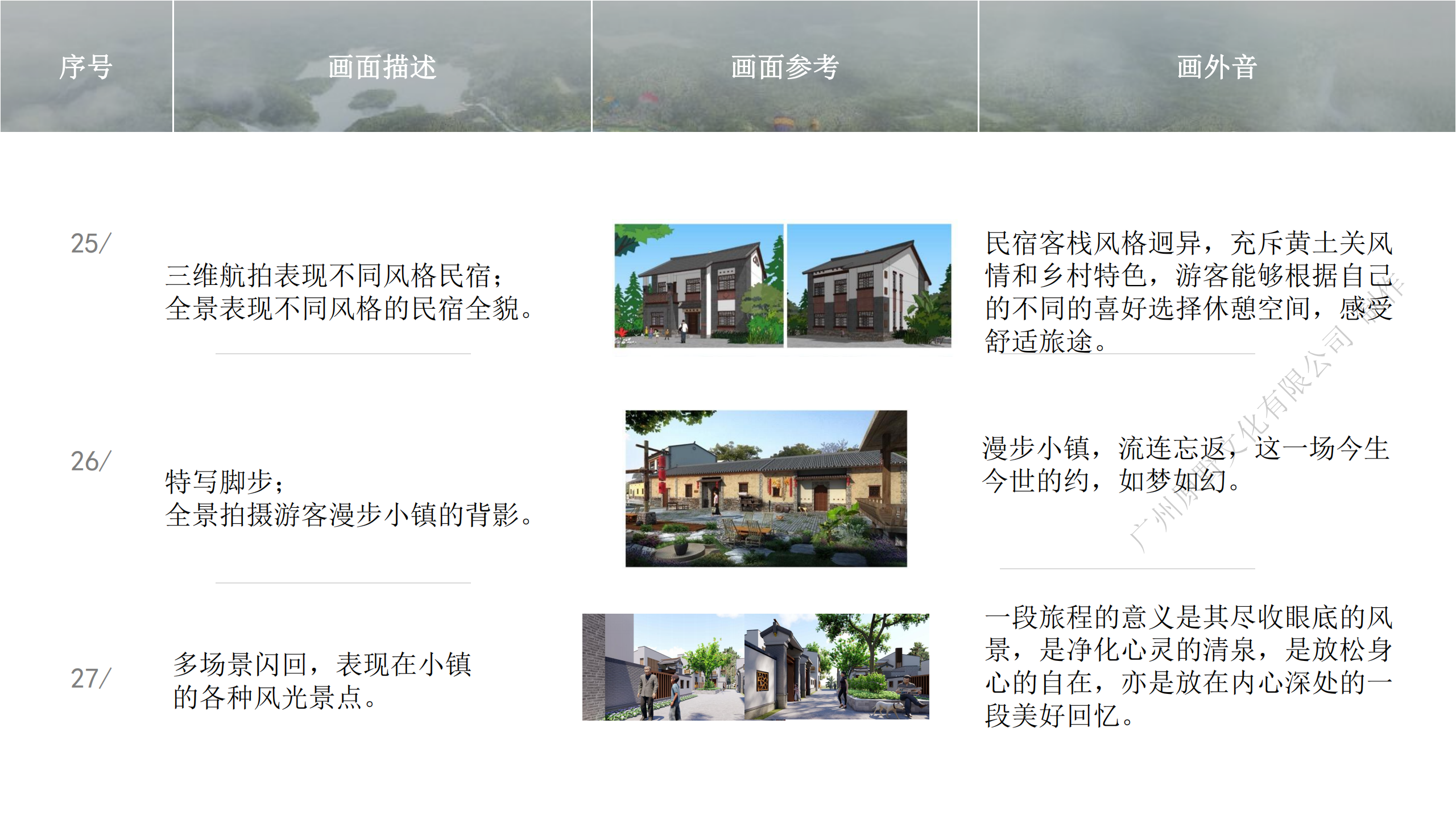 黄土关农文旅小镇宣传片策划方案_17.png