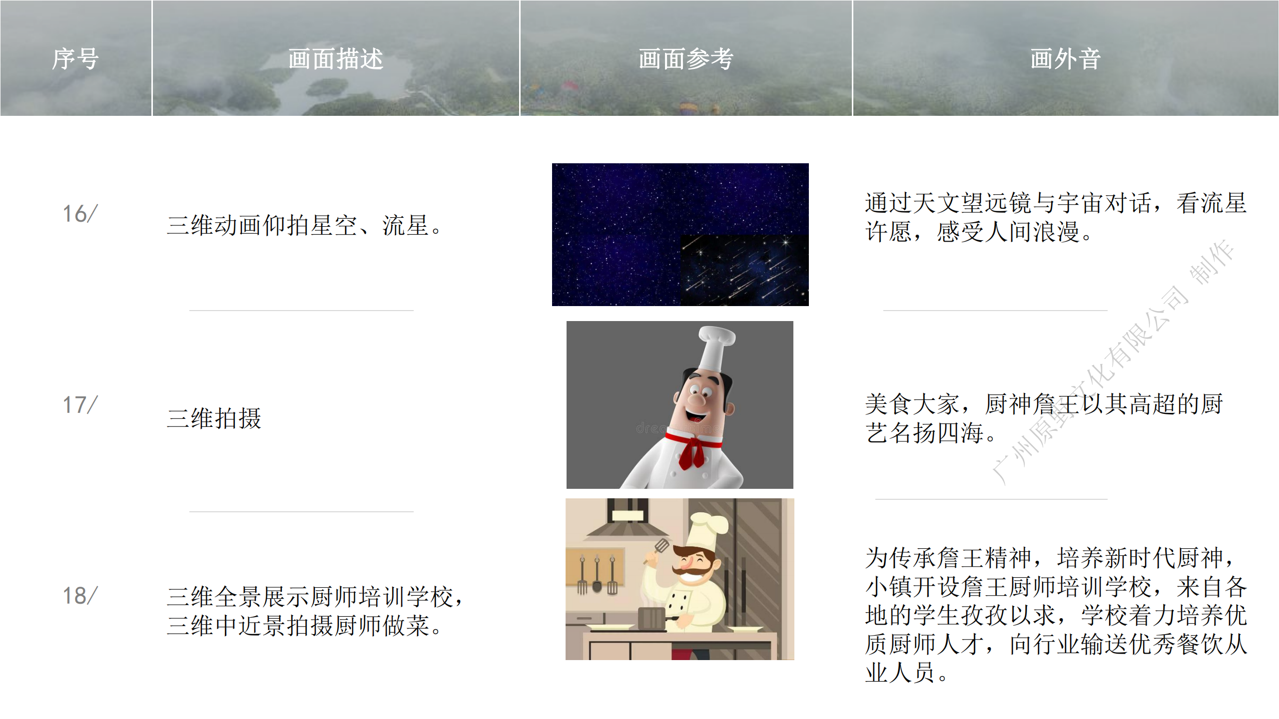 黄土关农文旅小镇宣传片策划方案_14.png