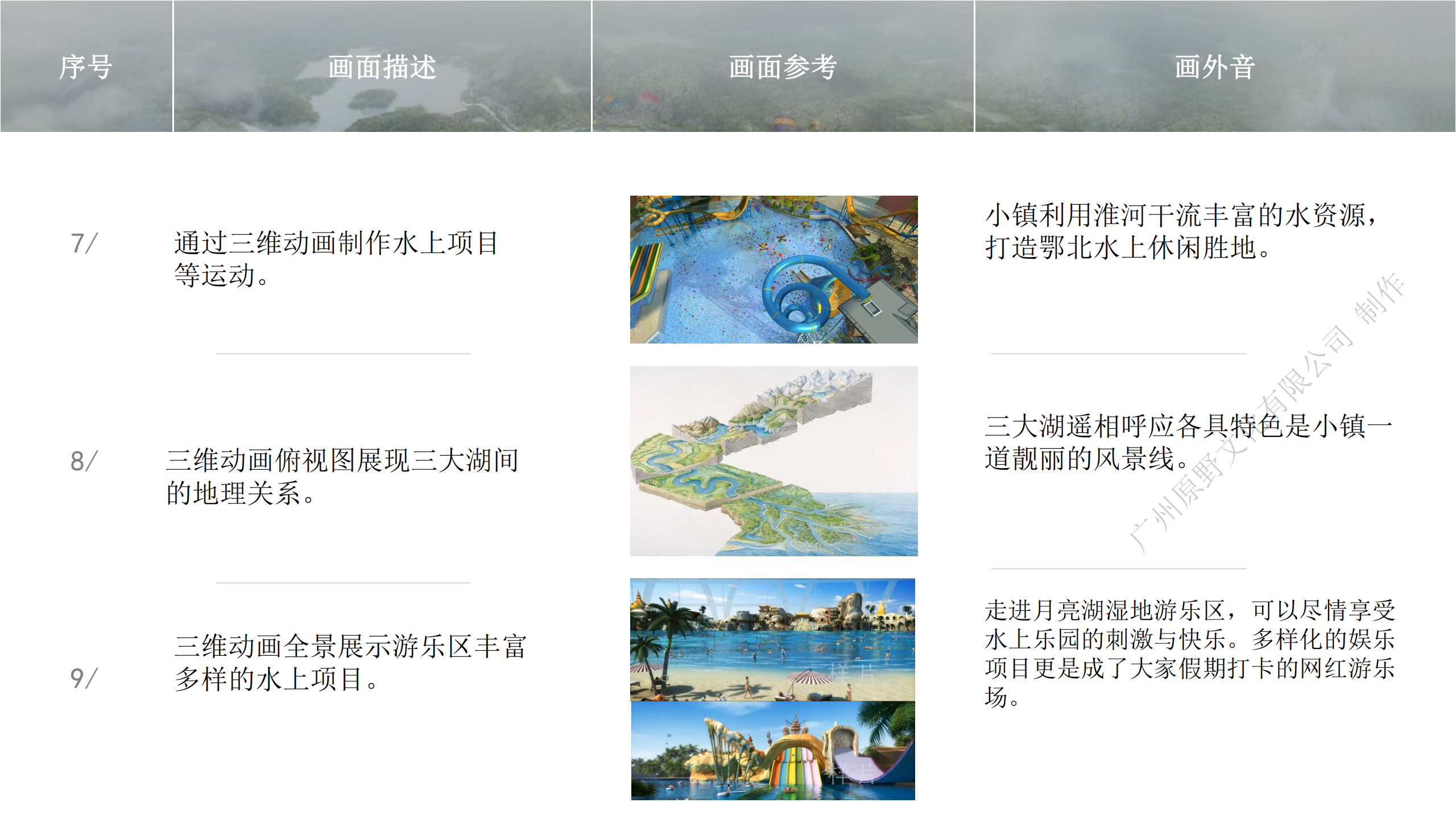 黄土关农文旅小镇宣传片策划方案_11.png